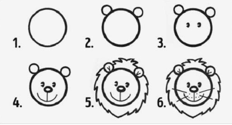 Dibujos de Una cabeza de león