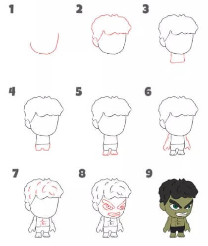 Dibujos de Hulk enojado